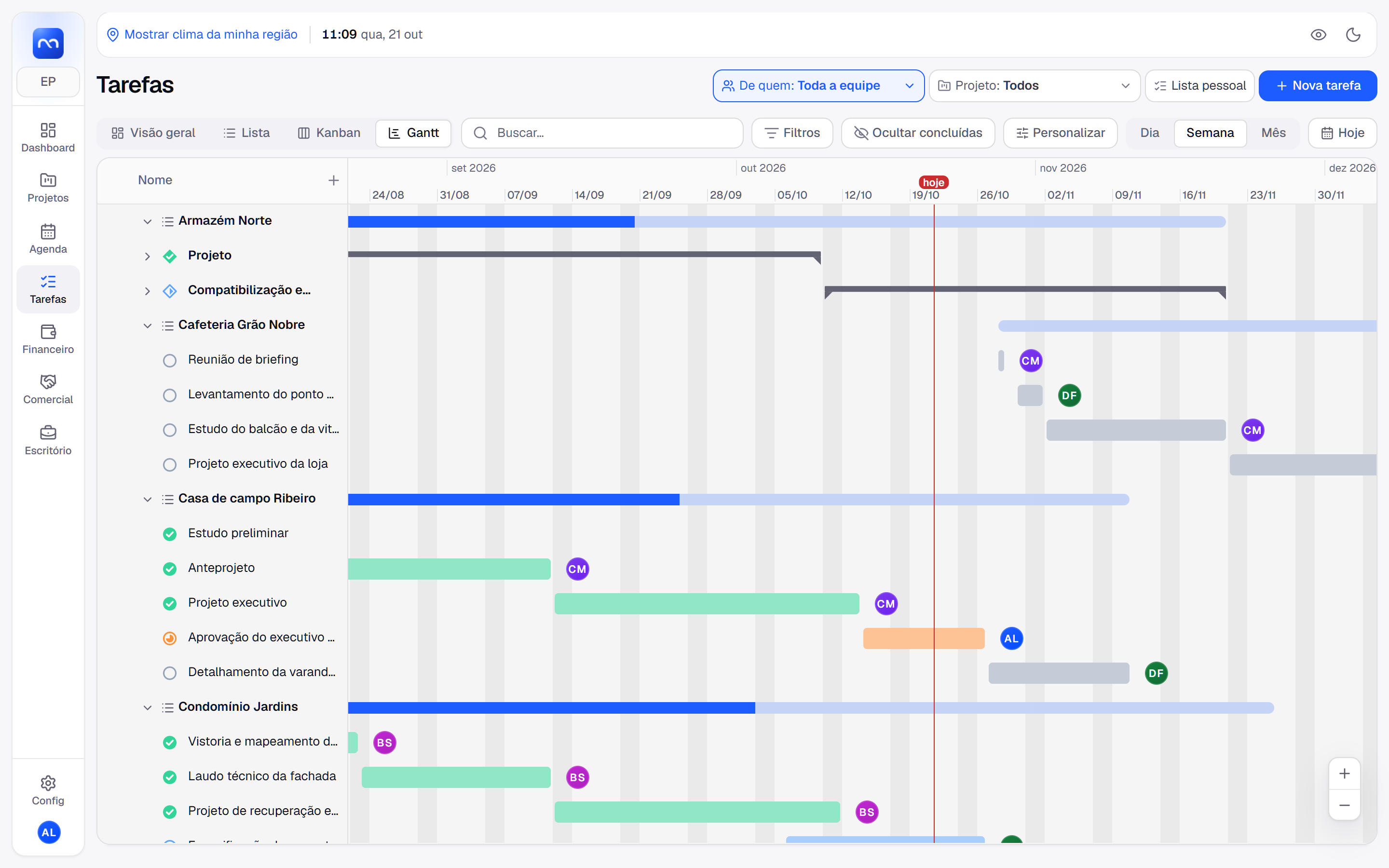 Gantt com as tarefas de todos os projetos e de toda a equipe