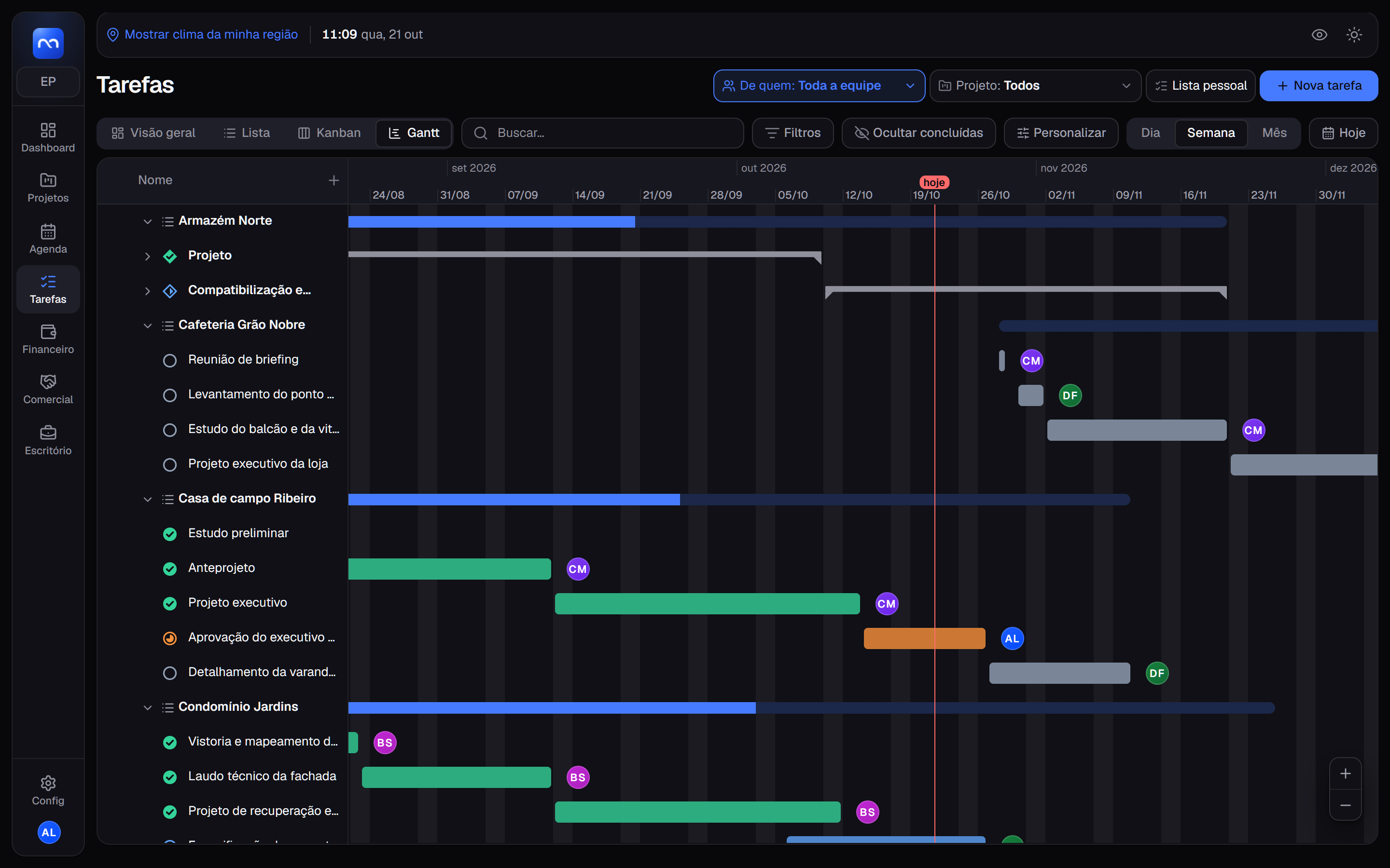 Gantt com as tarefas de todos os projetos e de toda a equipe