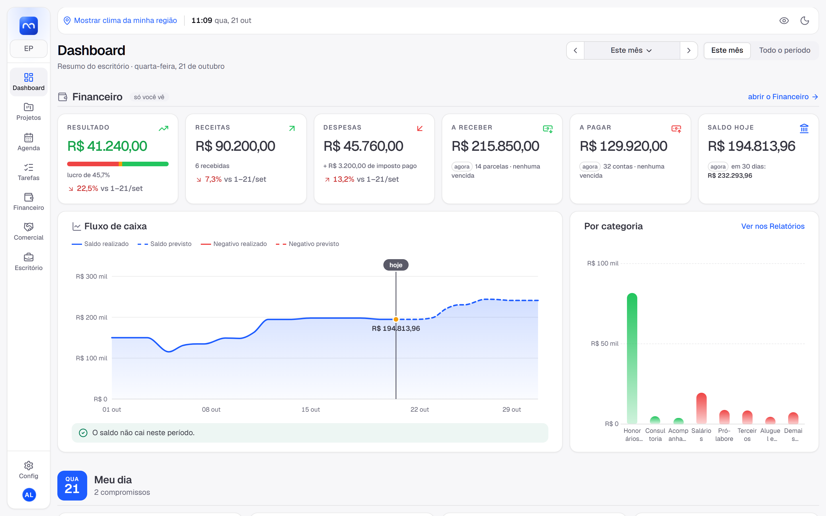 Dashboard: resultado, receitas, despesas, contas a receber e a pagar, saldo de hoje e o fluxo de caixa do mês