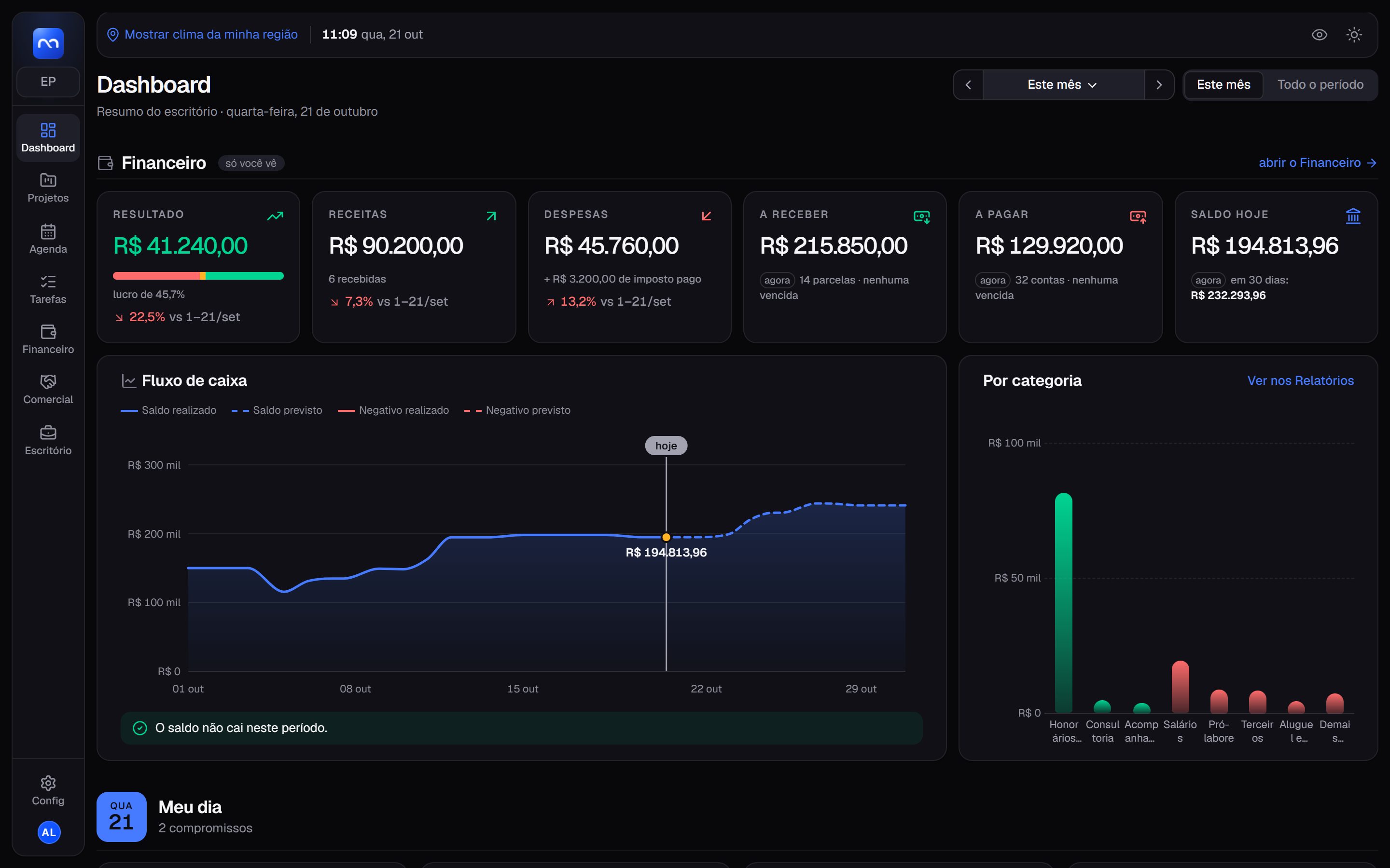 Dashboard: resultado, receitas, despesas, contas a receber e a pagar, saldo de hoje e o fluxo de caixa do mês